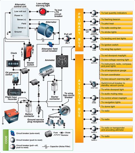 aircraft electrical box|b&c aircraft electrical systems.